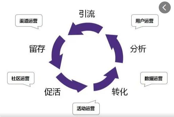 没经验的新人要不要做运营：如果你不确定运营是什么就不要去做运营