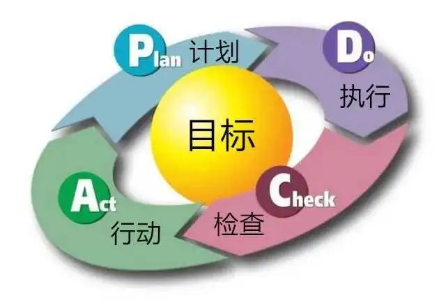 想做运营怎么入手，新手运营从哪开始学？
